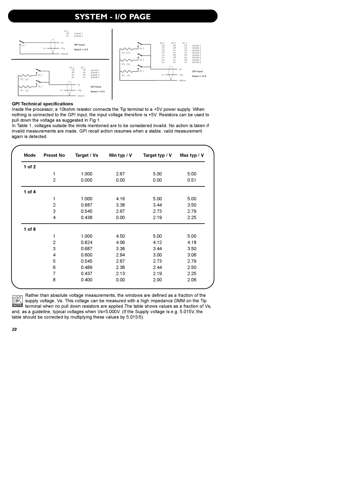 TC electronic SDN BHD P2 manual GPI Technical specifications, Mode 