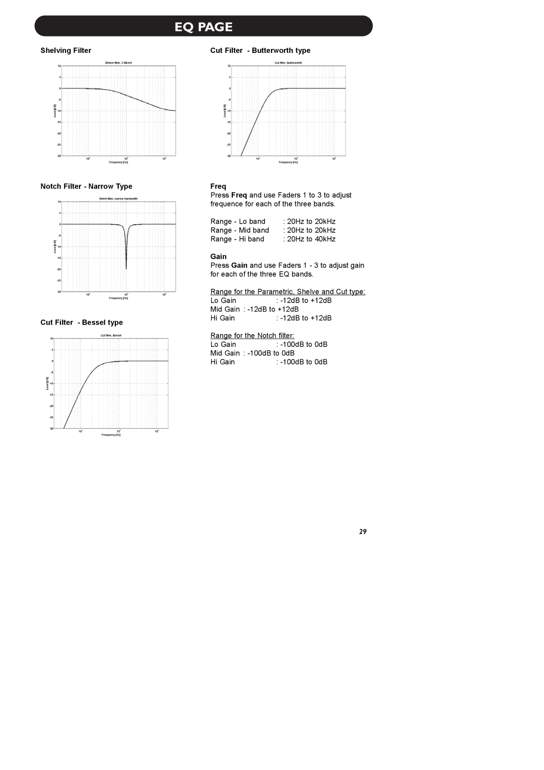 TC electronic SDN BHD P2 manual Gain 