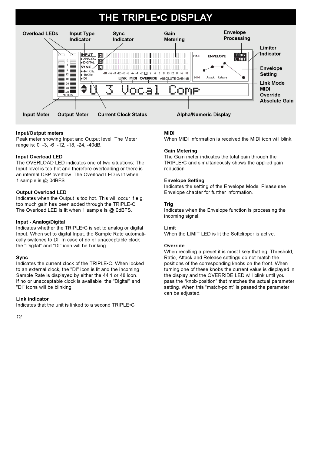 TC electronic SDN BHD SDN BHD user manual Triplec Display 