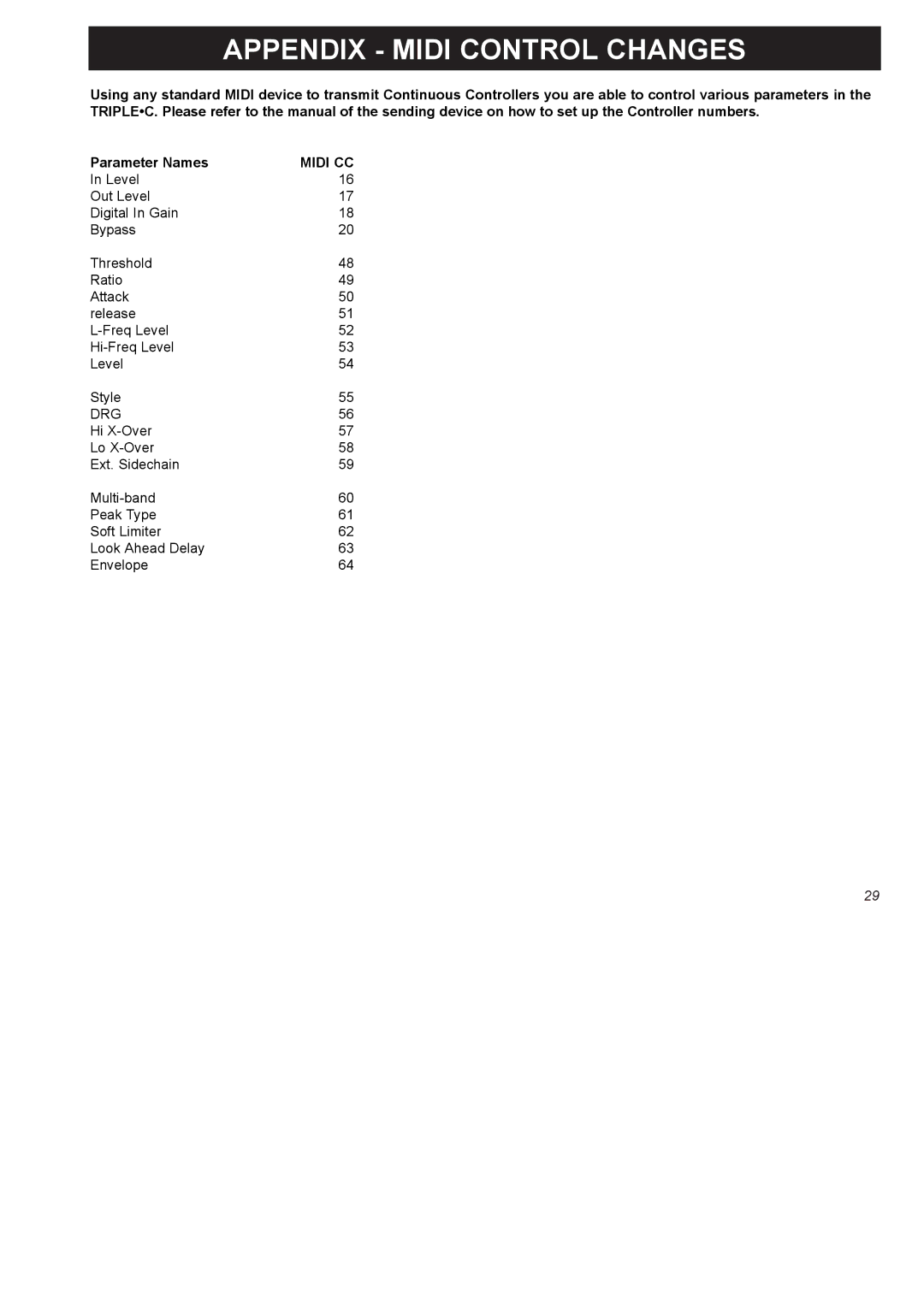 TC electronic SDN BHD SDN BHD user manual Appendix Midi Control Changes, Midi CC 