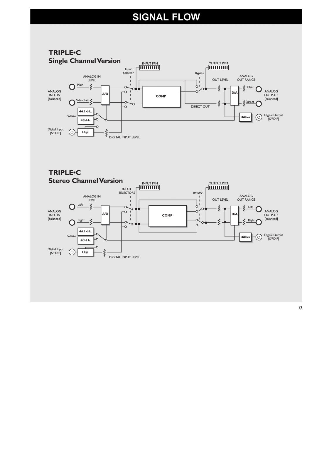 TC electronic SDN BHD SDN BHD user manual Signal Flow 