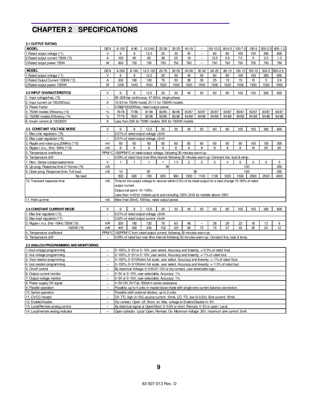 TDK 750W, 1500W technical manual Chapter, Specifications 