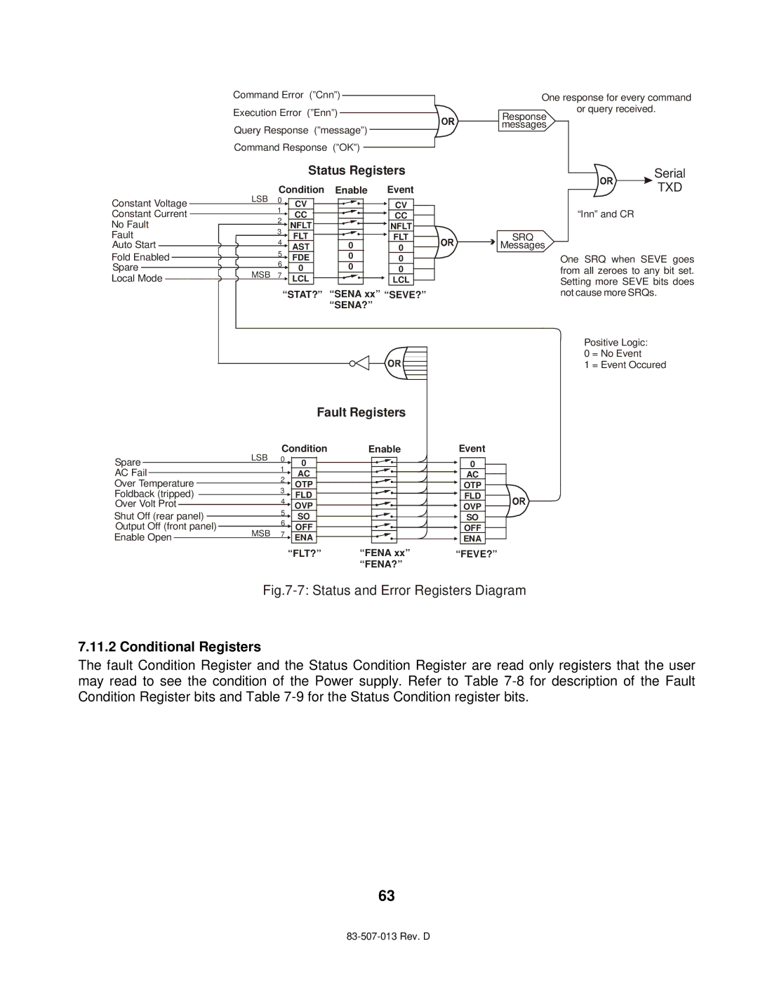 TDK 750W, 1500W technical manual Conditional Registers, Status Registers 