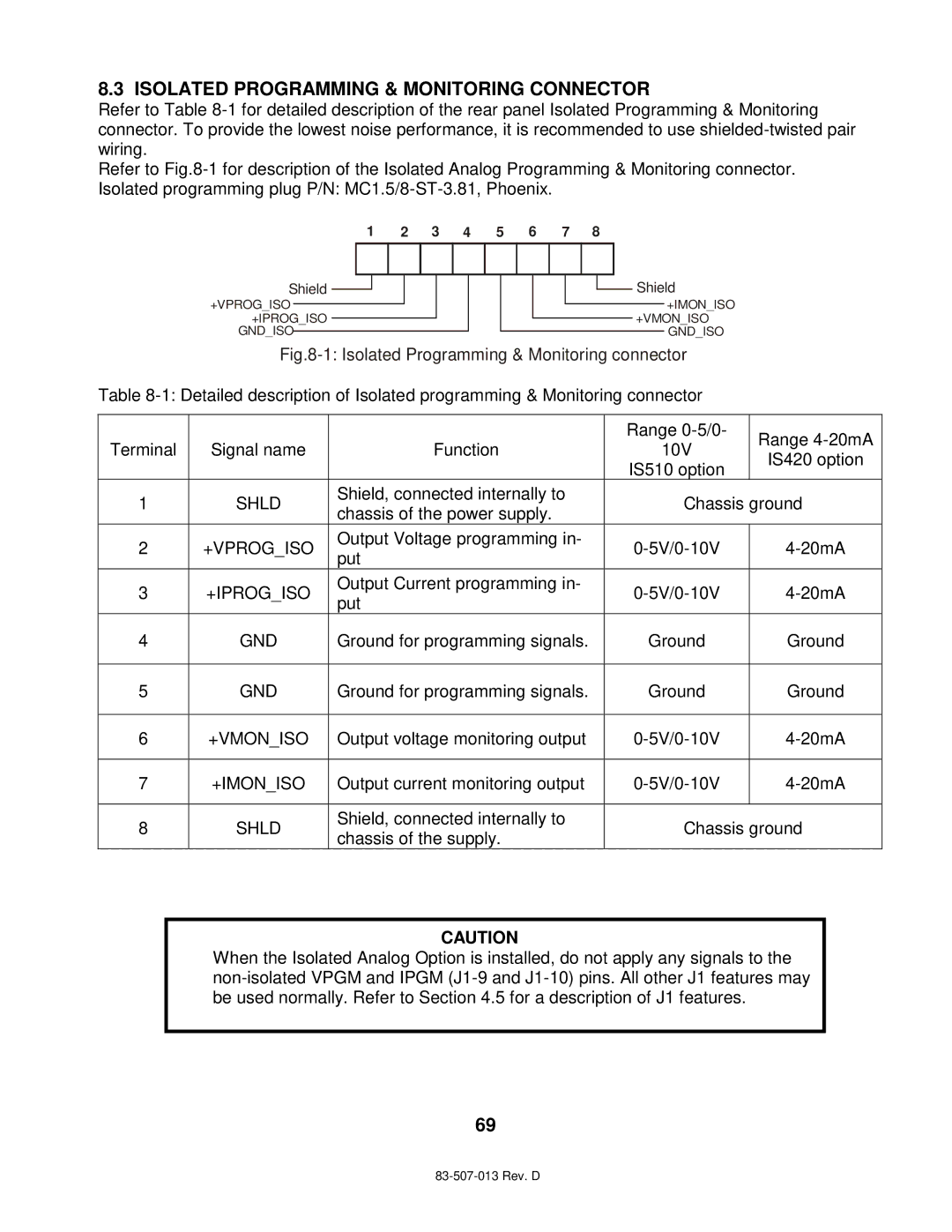 TDK 750W, 1500W technical manual Isolated Programming & Monitoring Connector 