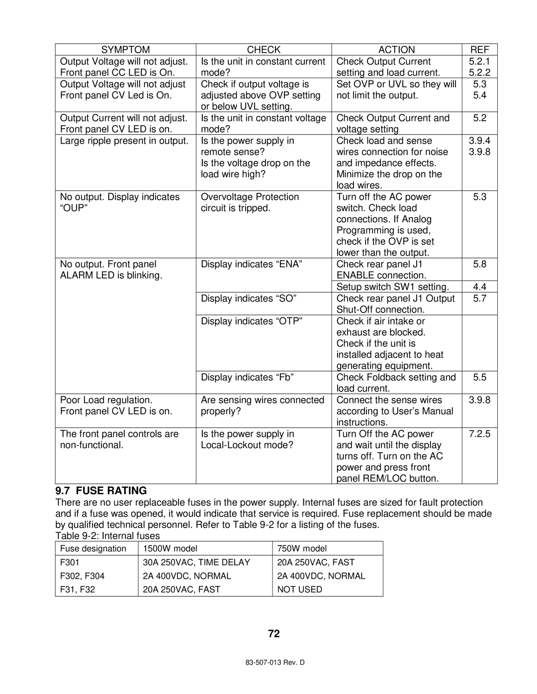 TDK 1500W, 750W technical manual Fuse Rating, Oup 