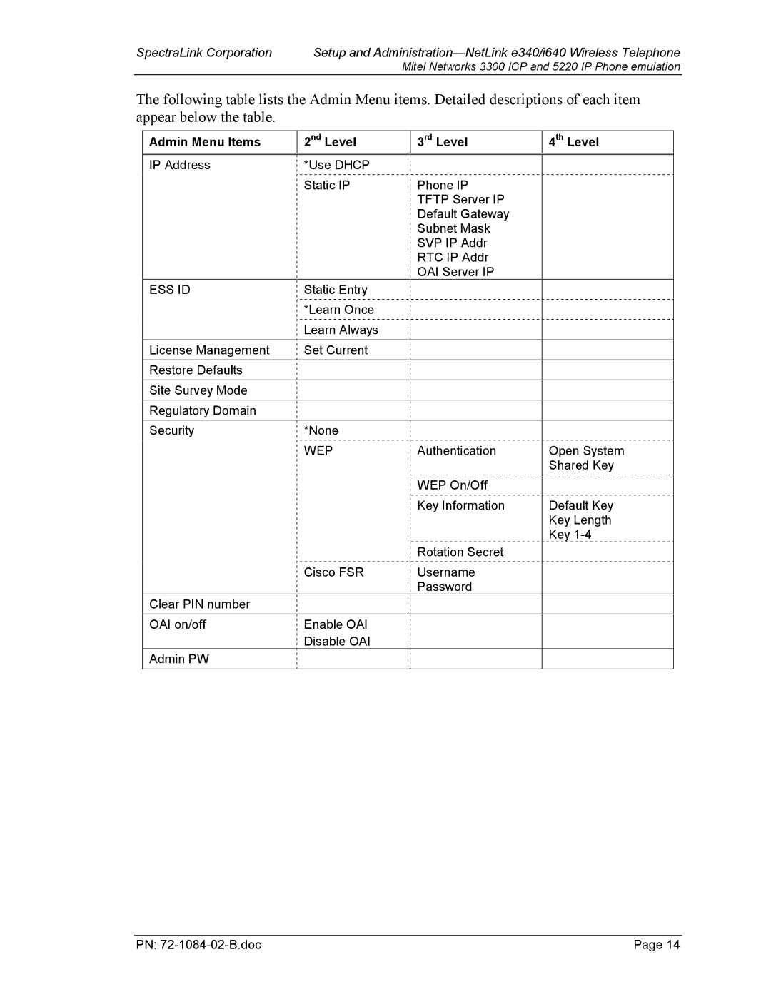 TDK 3300 ICP manual Admin Menu Items Nd Level Rd Level Th Level, Ess Id 