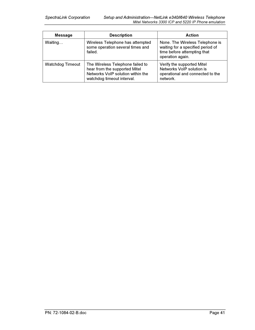 TDK 3300 ICP manual Message Description Action 