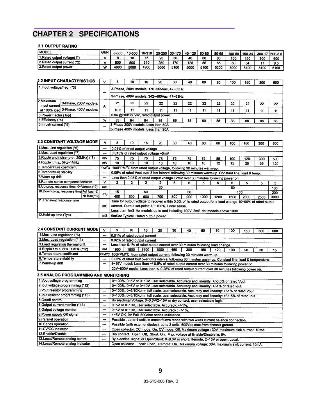 TDK 5KW technical manual Specifications 