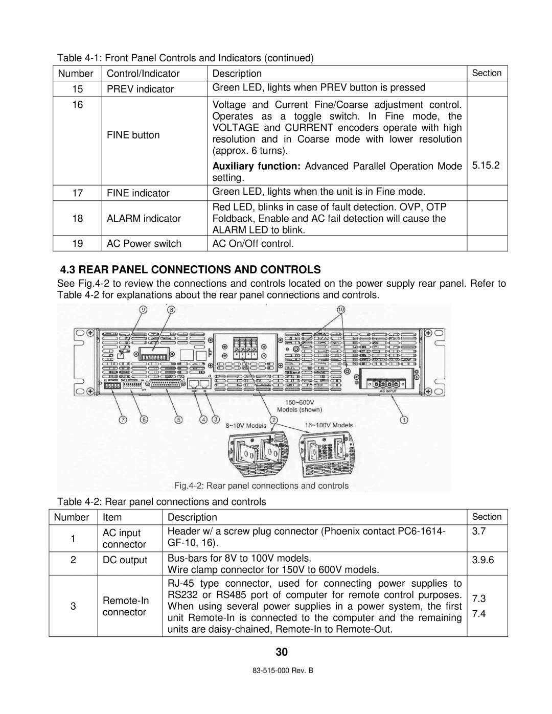 TDK 5KW technical manual Rear Panel Connections and Controls 