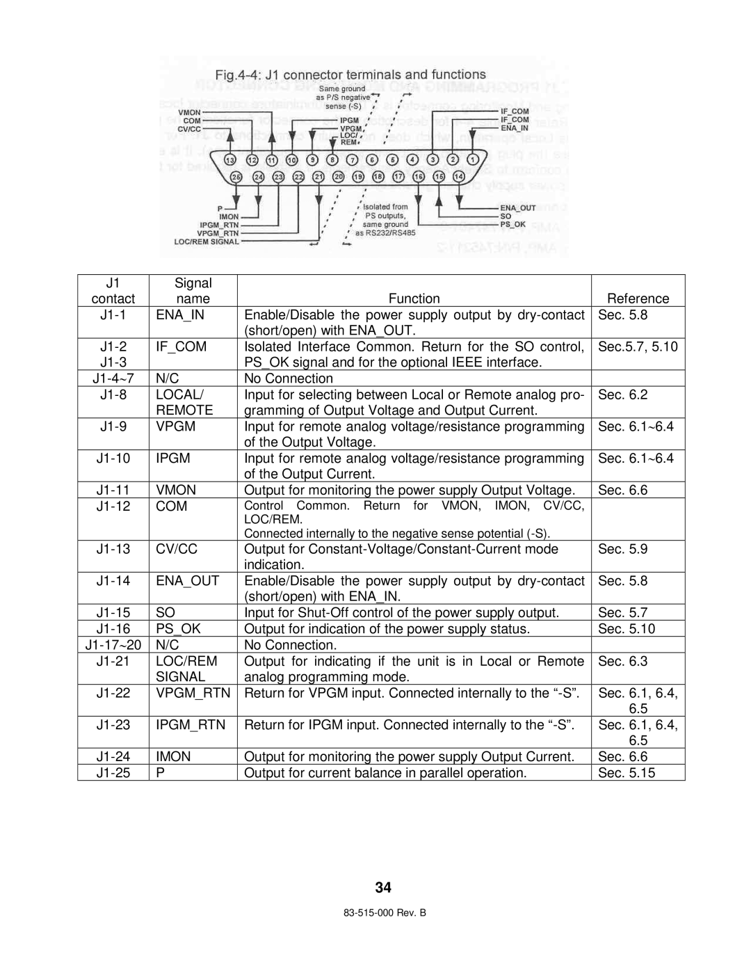 TDK 5KW Enain, Ifcom, Local, Remote, Vmon, Com, Cv/Cc, Enaout, Psok, Loc/Rem, Signal, Vpgmrtn, Ipgmrtn, Imon 