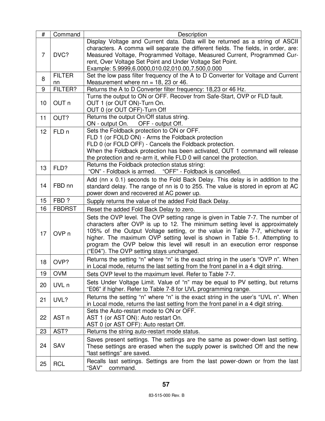 TDK 5KW technical manual Dvc?, Filter?, Out?, Fld?, Fbd ?, Fbdrst, Ovp?, Ovm, Uvl?, Ast?, Sav, Rcl 