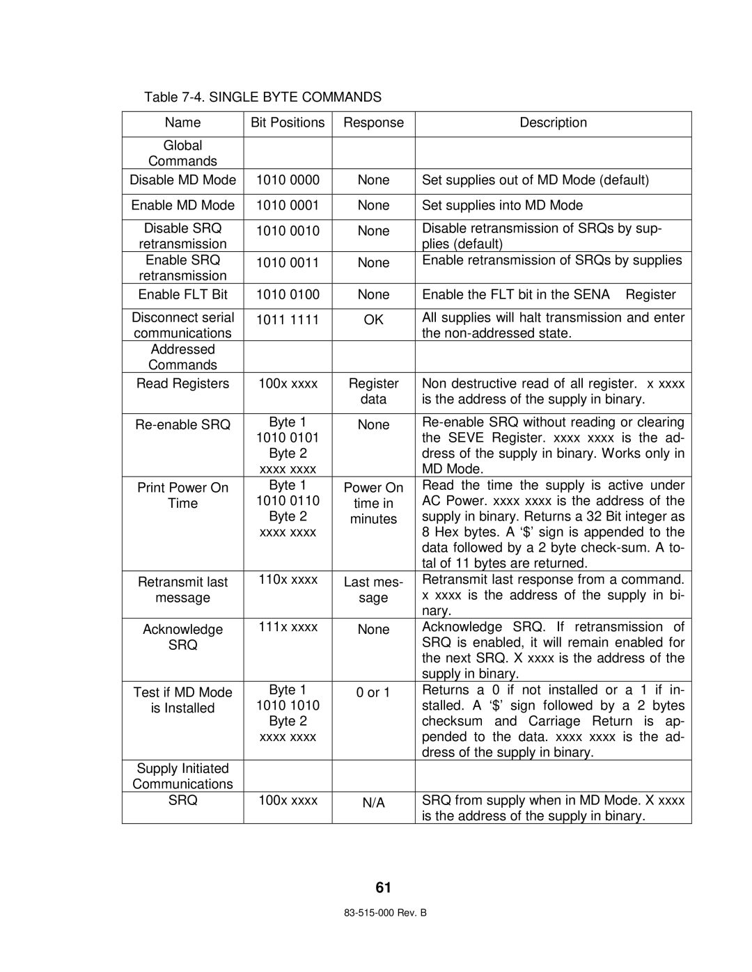 TDK 5KW technical manual None Disable retransmission of SRQs by sup 