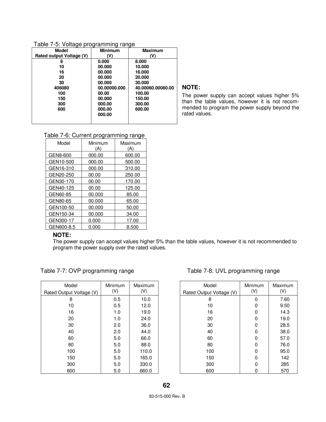 TDK 5KW technical manual Voltage programming range 