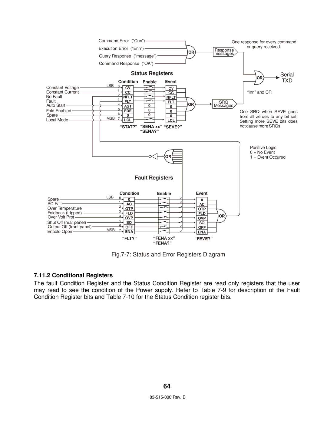 TDK 5KW technical manual Conditional Registers, Status Registers 