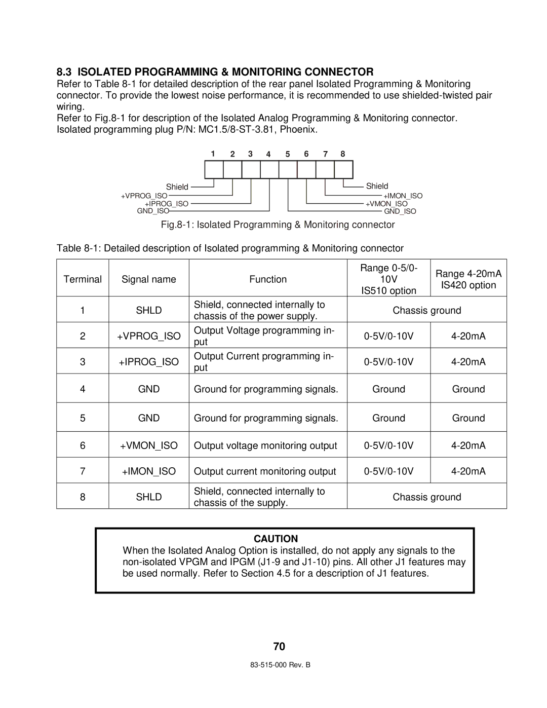 TDK 5KW technical manual Isolated Programming & Monitoring Connector 