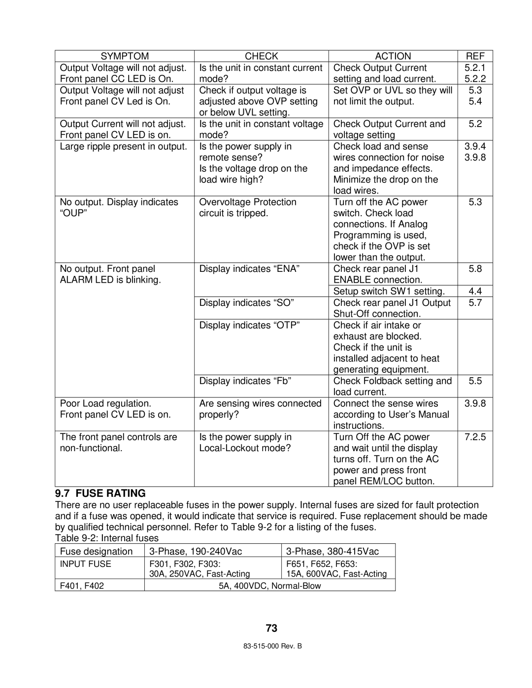 TDK 5KW technical manual Fuse Rating, Oup 