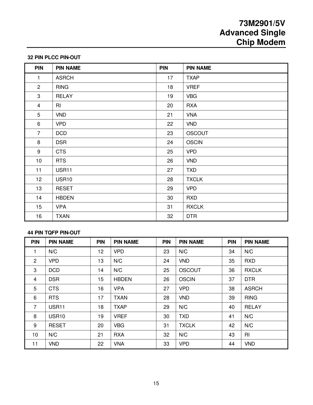 TDK 73M2901/5V manual PIN Plcc PIN-OUT PIN Name, PIN Tqfp PIN-OUT PIN Name 