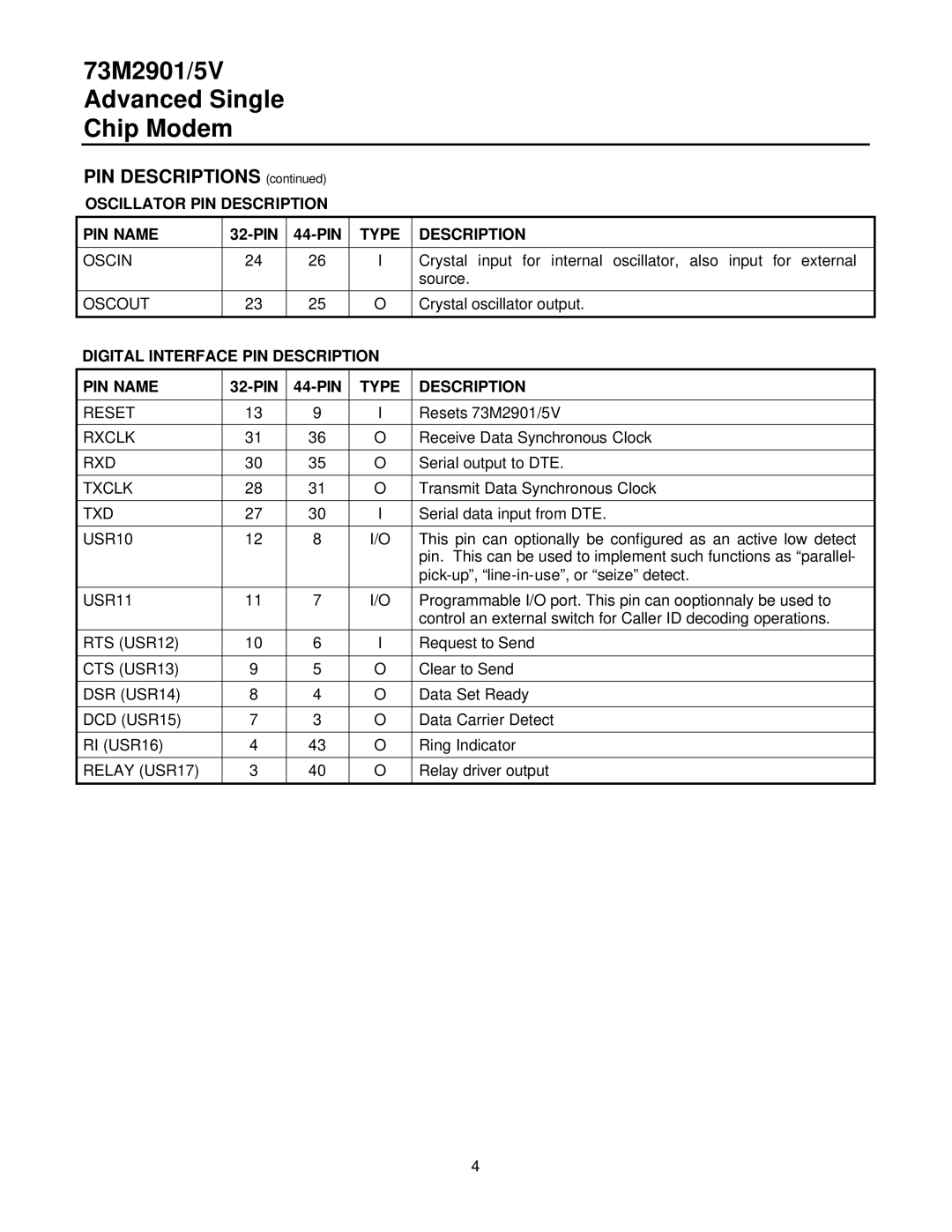 TDK 73M2901/5V manual Oscillator PIN Description PIN Name, Digital Interface PIN Description PIN Name 