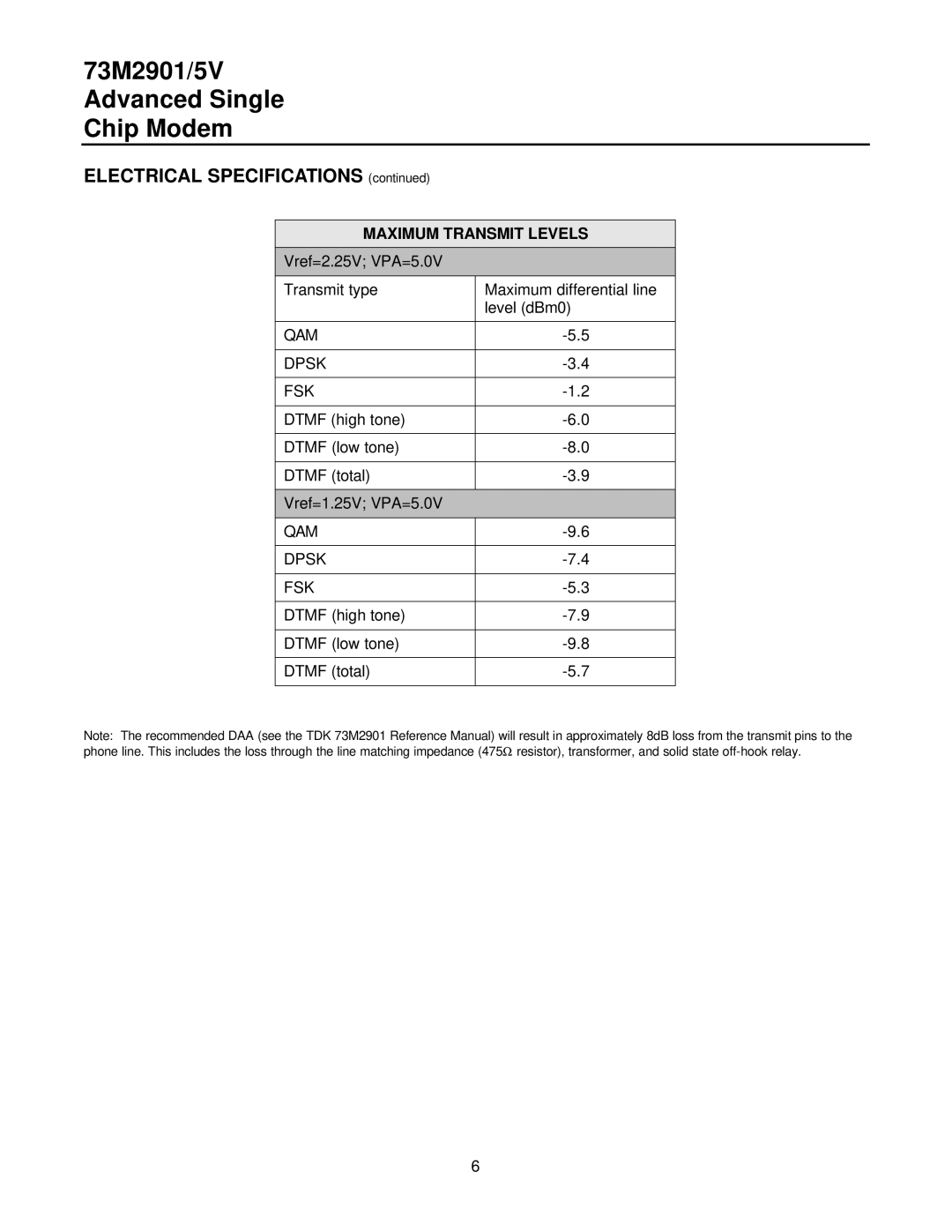 TDK 73M2901/5V manual Electrical Specifications, Maximum Transmit Levels 