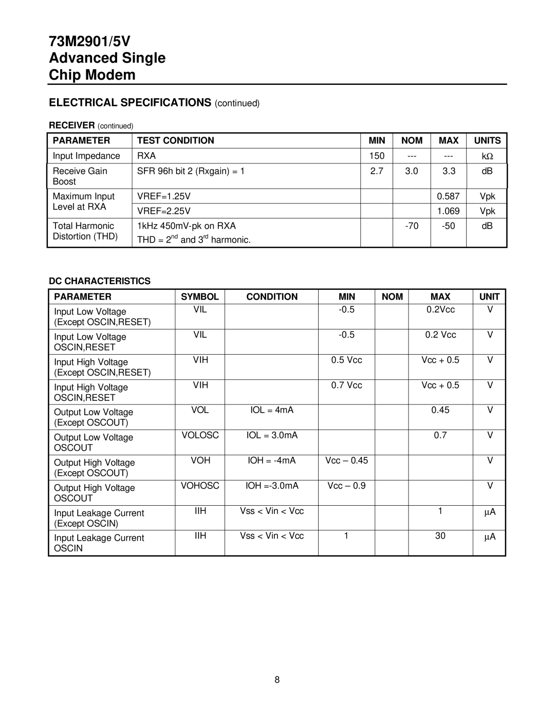 TDK 73M2901/5V manual Parameter Test Condition MIN NOM MAX Units 