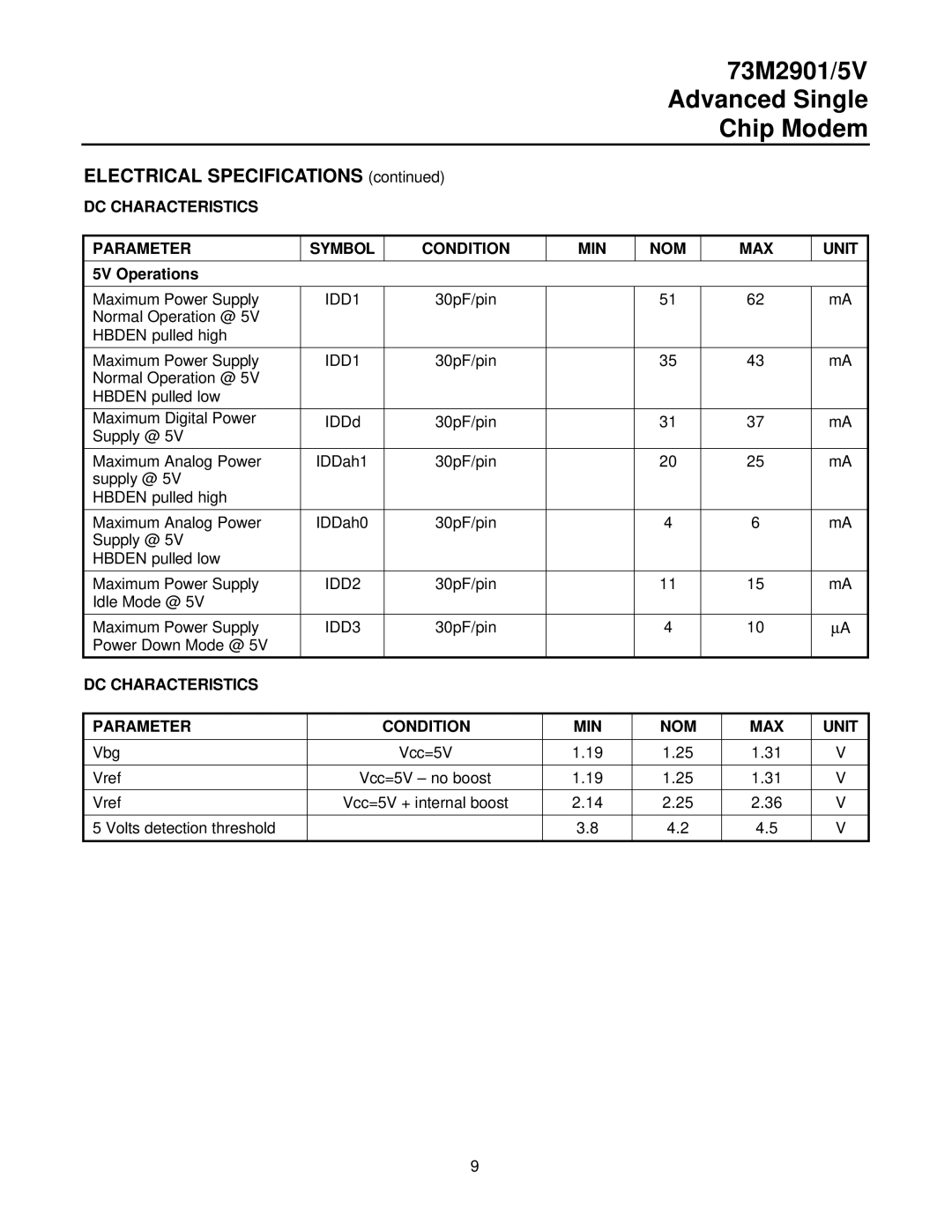 TDK 73M2901/5V manual 5V Operations, DC Characteristics Parameter Condition MIN NOM MAX Unit 