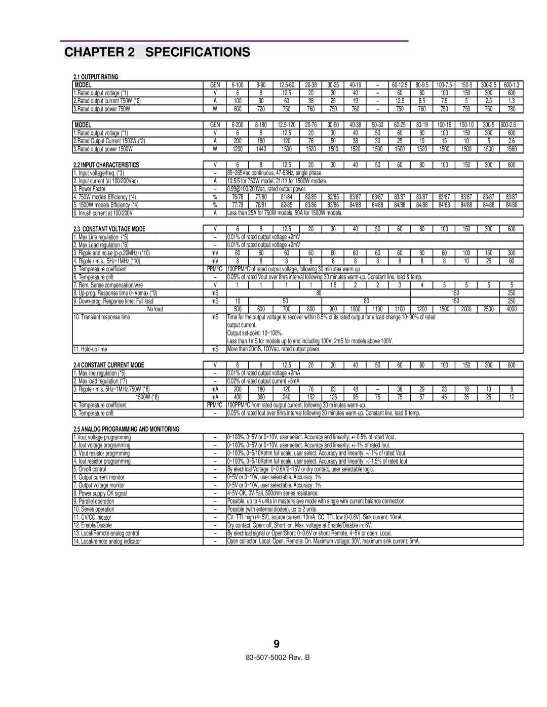 TDK 750W HALF RACK technical manual Chapter, Specifications 