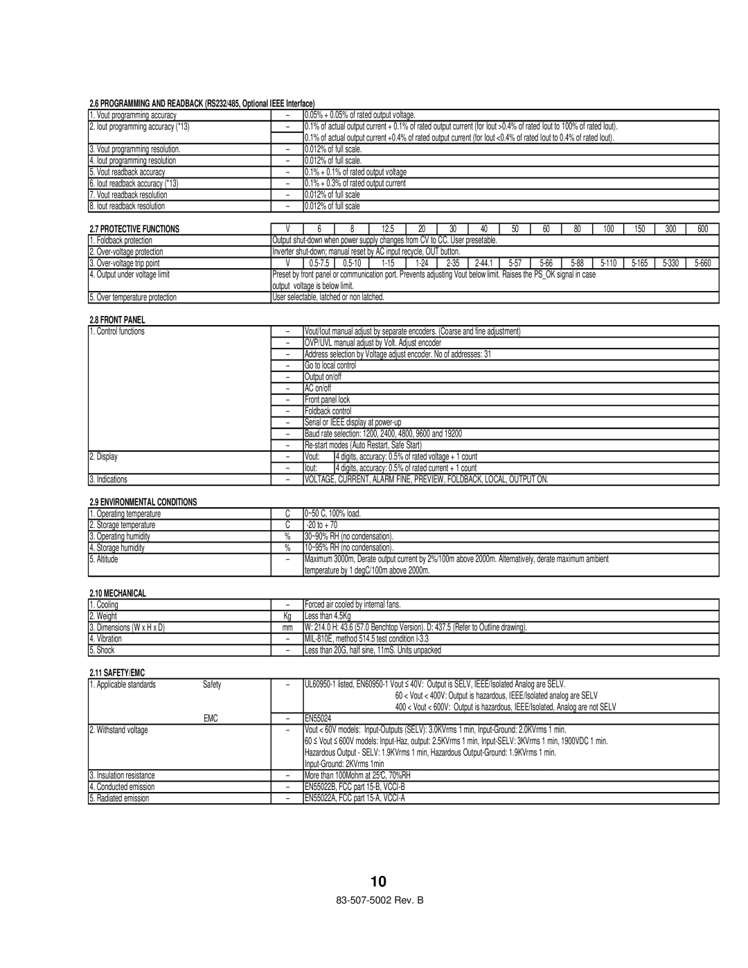 TDK 750W HALF RACK technical manual Front Panel 