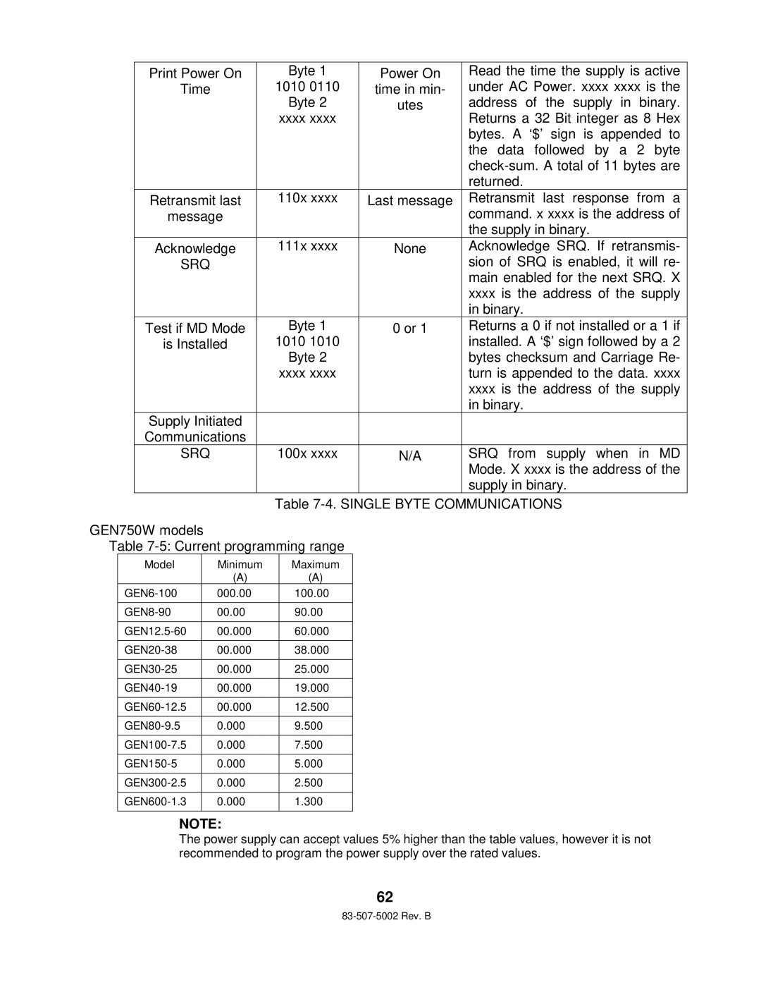 TDK 750W HALF RACK technical manual 110x 