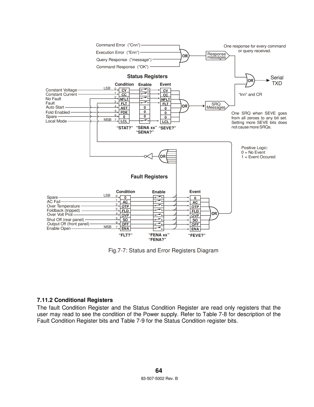 TDK 750W HALF RACK technical manual Conditional Registers, Txd 