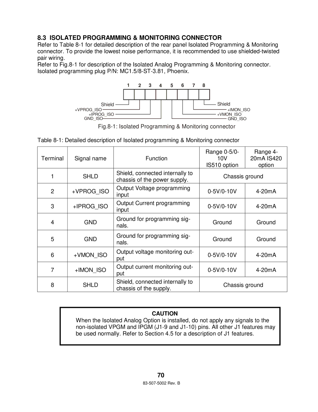 TDK 750W HALF RACK technical manual Isolated Programming & Monitoring Connector 