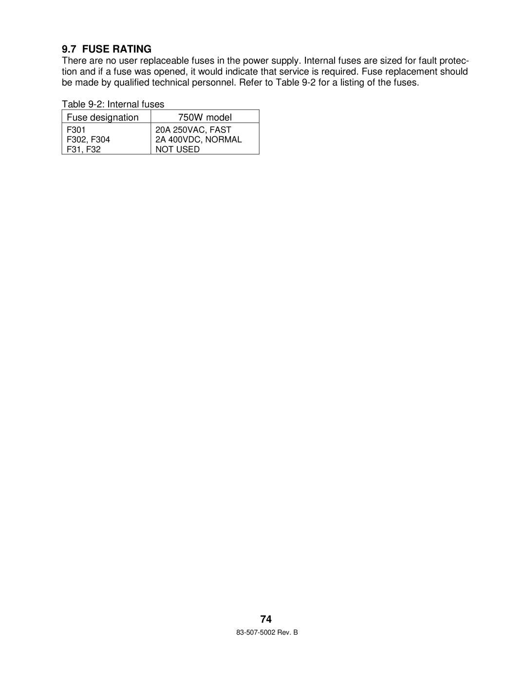 TDK 750W HALF RACK technical manual Fuse Rating 