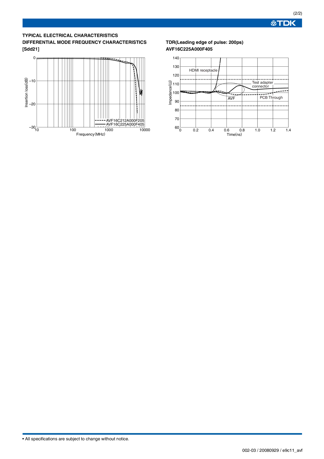 TDK AVF16 Series specifications Sdd21, TDRLeading edge of pulse 200ps AVF16C225A000F405 