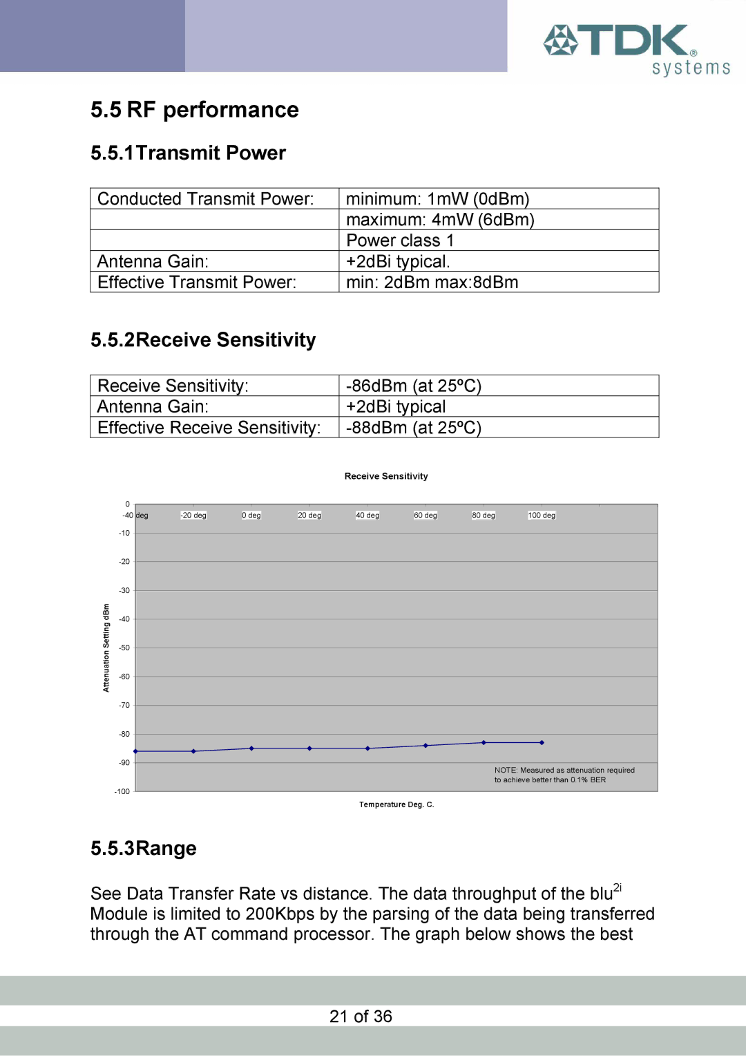 TDK blu2i manual RF performance 5.5.1Transmit Power, 2Receive Sensitivity 