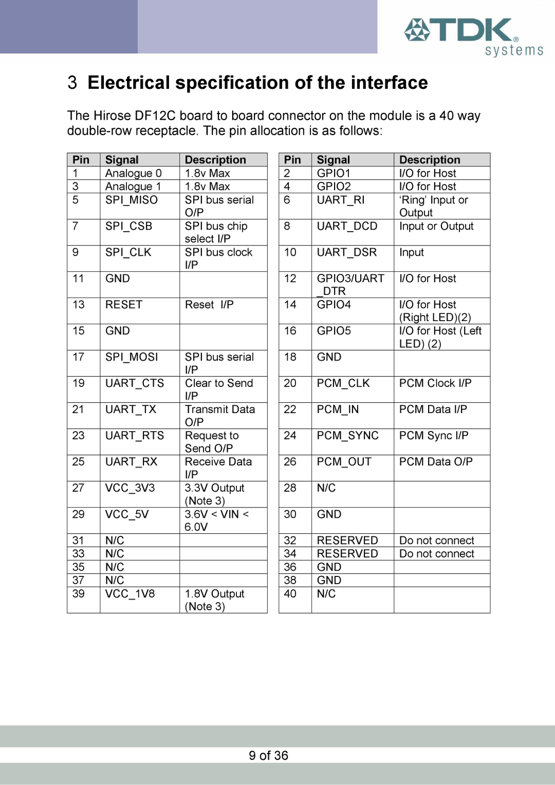 TDK blu2i manual Electrical specification of the interface, Pin Signal Description 