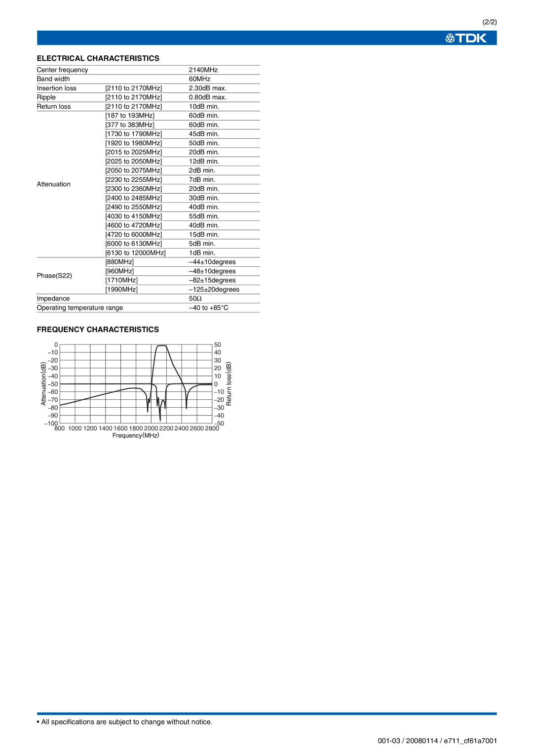 TDK CF Series CF61A700 specifications Electrical Characteristics, Frequency Characteristics 