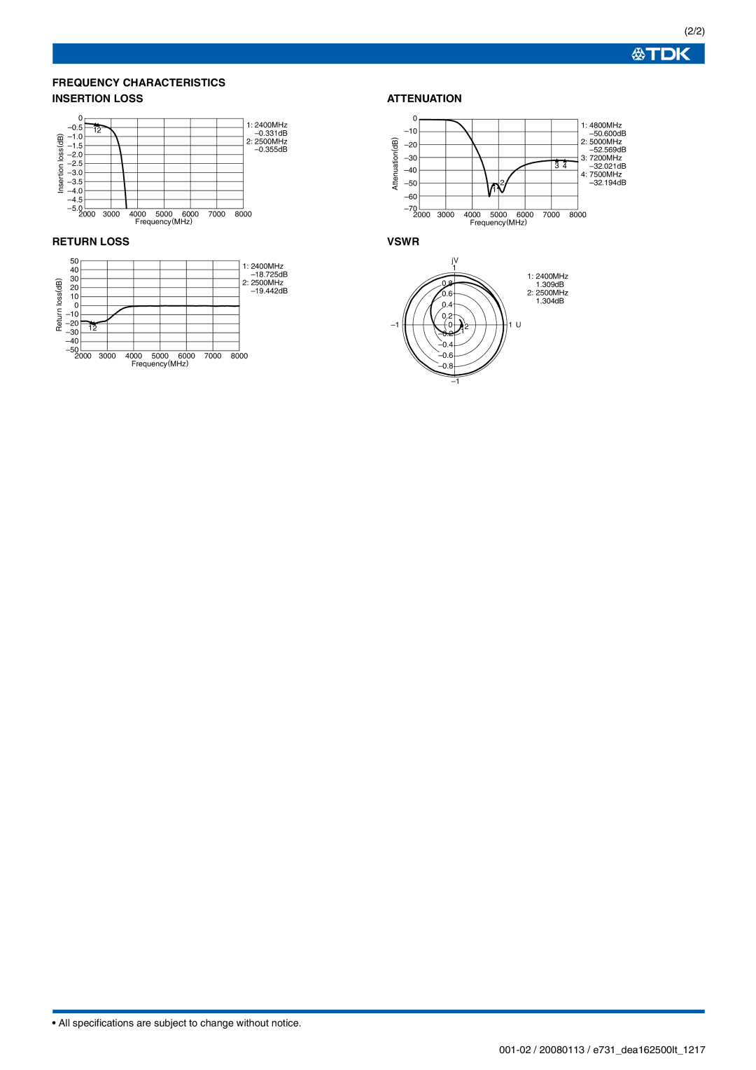 TDK DEA Series DEA162500LT-1217A1 specifications Frequency Characteristics Insertion Loss, Return Loss, Attenuation, Vswr 