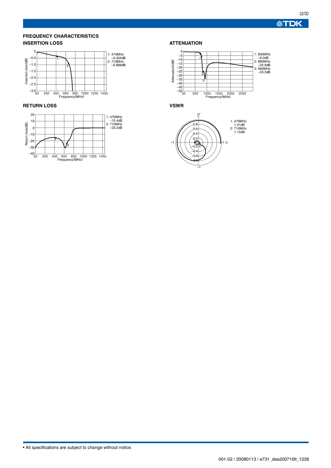 TDK DEA Series DEA200710LT-1238A1 specifications Frequency Characteristics Insertion Loss, Return Loss, Attenuation, Vswr 