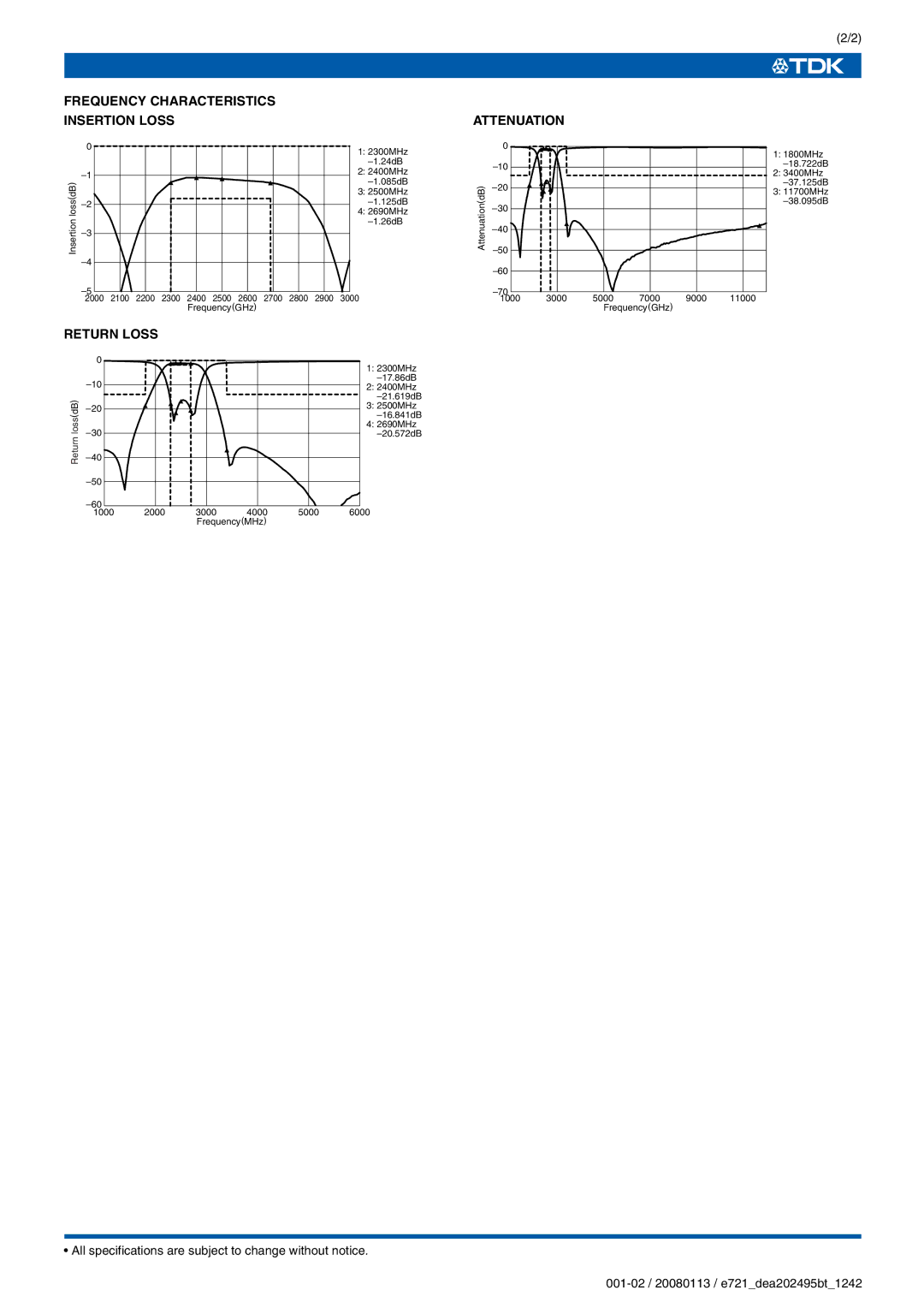 TDK DEA Series DEA202495BT-1242B2 specifications Frequency Characteristics Insertion Loss, Return Loss, Attenuation 