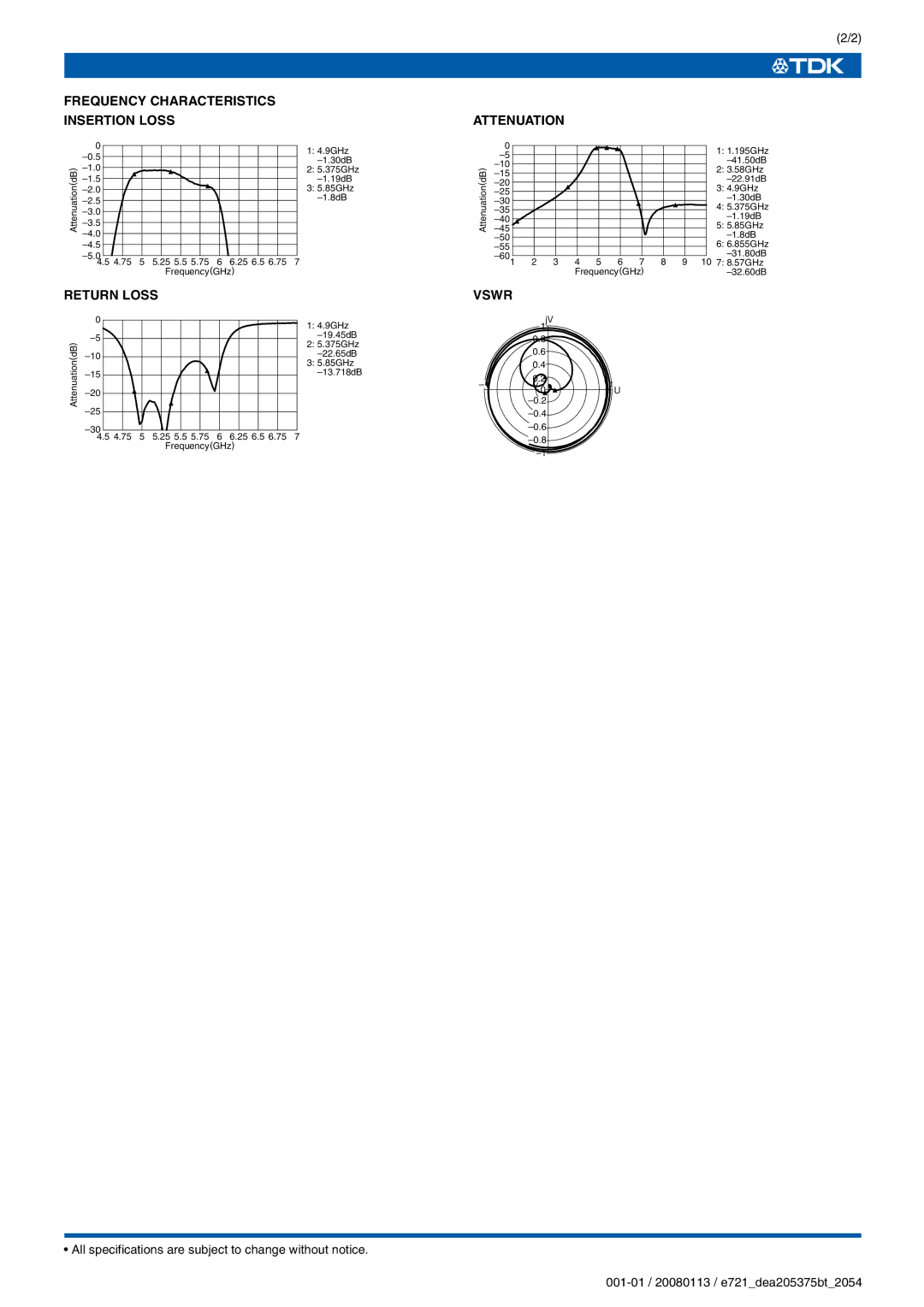 TDK DEA Series DEA205375BT-2054A1 specifications Frequency Characteristics Insertion Loss, Return Loss, Attenuation, Vswr 