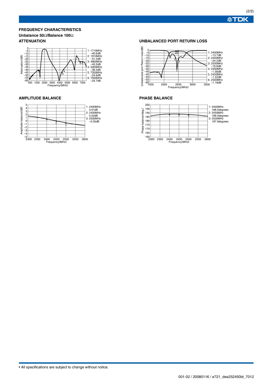 TDK DEA Series DEA252450BT-7012D1 Frequency Characteristics, Attenuation, Amplitude Balance, Unbalanced Port Return Loss 