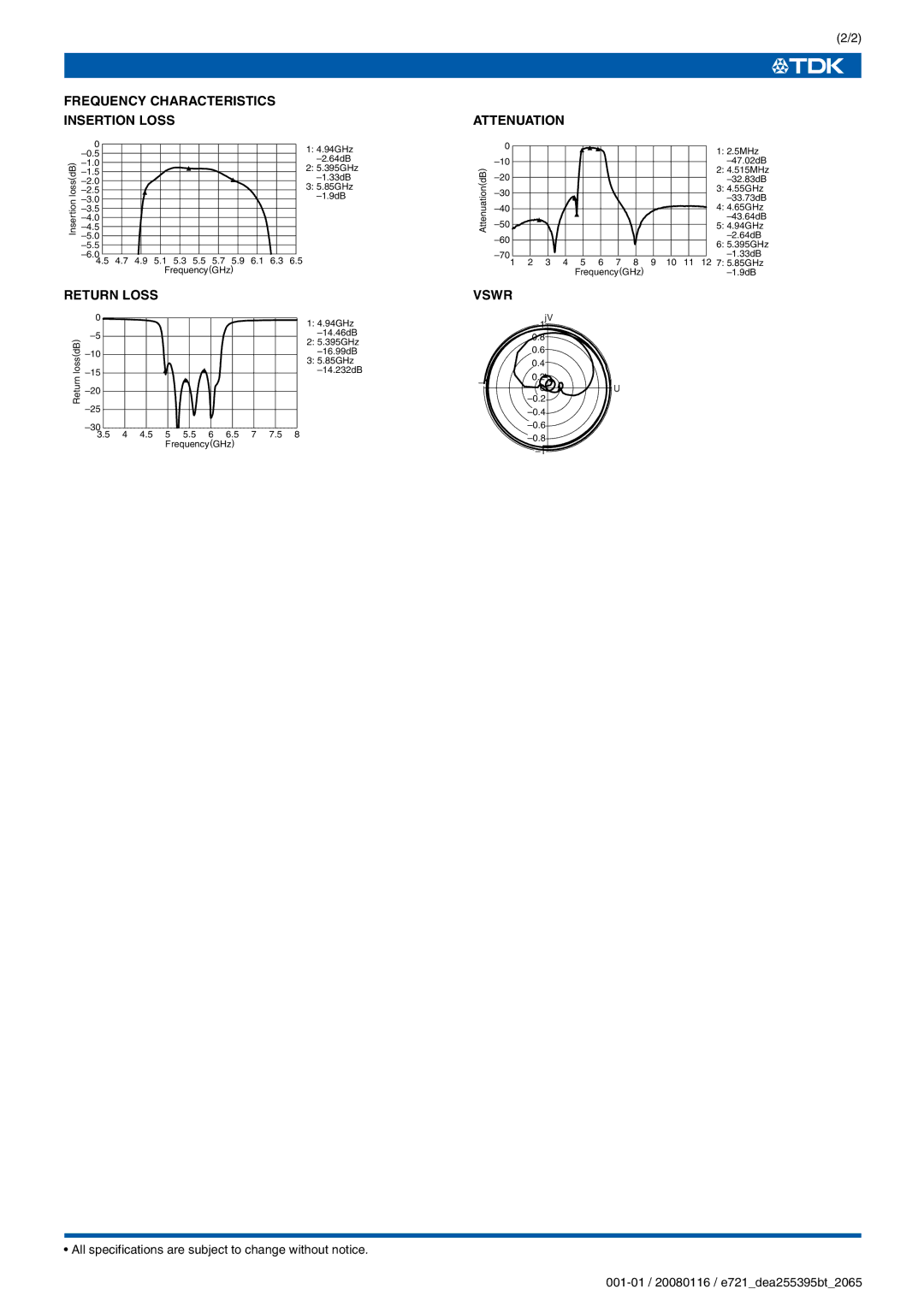 TDK DEA Series DEA255395BT-2065D2 specifications Frequency Characteristics Insertion Loss, Return Loss, Attenuation, Vswr 