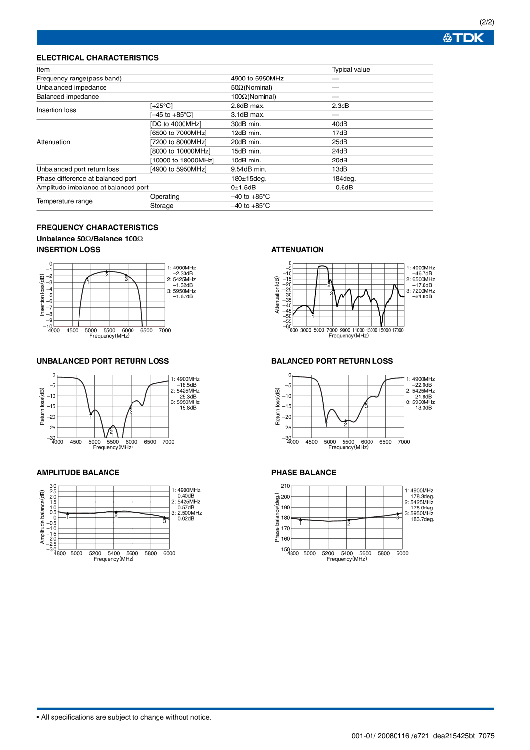 TDK DEA215425BT-7075C2 Electrical Characteristics, Insertion Loss, Attenuation, Unbalanced Port Return Loss, Phase Balance 