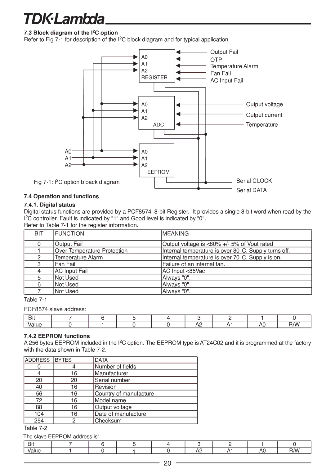 TDK FPS1000-24, FPS-T1U Block diagram of the I2C option, Operation and functions 7.4.1. Digital status, Eeprom functions 