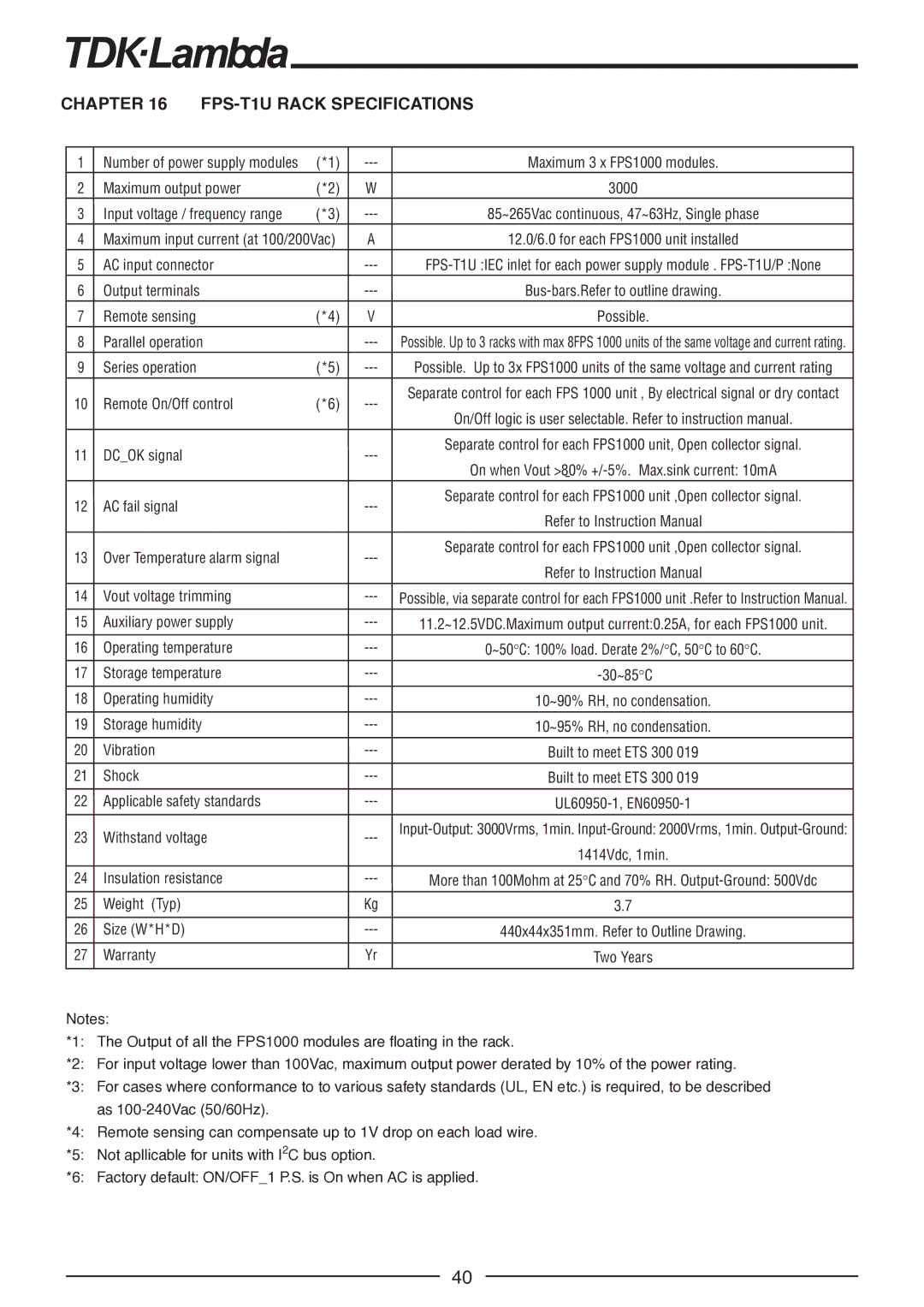 TDK FPS1000-12, FPS-S1U, FPS1000-48, FPS1000-32, FPS1000-24 manual Chapter, FPS-T1U Rack Specifications 