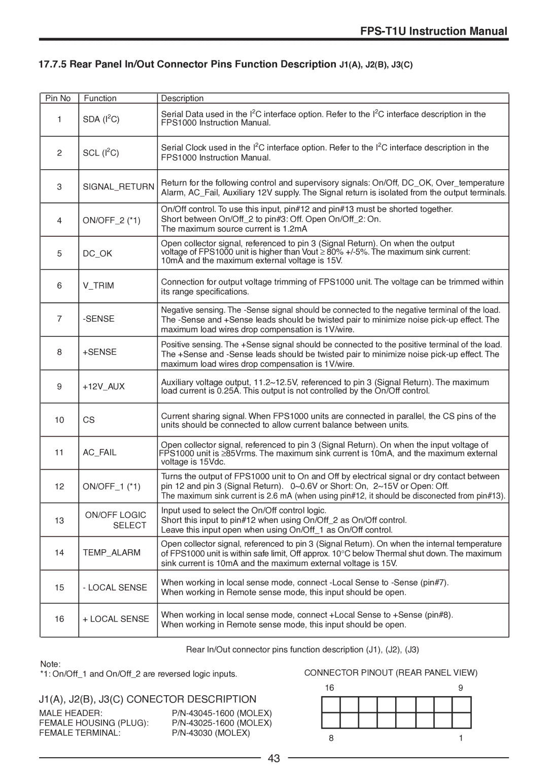 TDK FPS1000-32, FPS-T1U, FPS1000-12, FPS-S1U, FPS1000-48, FPS1000-24 manual J1A, J2B, J3C Conector Description 