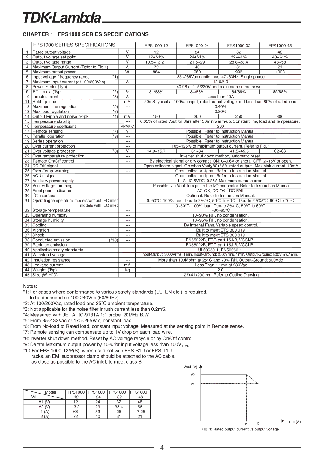 TDK FPS1000-12, FPS-T1U, FPS-S1U, FPS1000-48, FPS1000-32, FPS1000-24 manual FPS1000 Series Specifications 