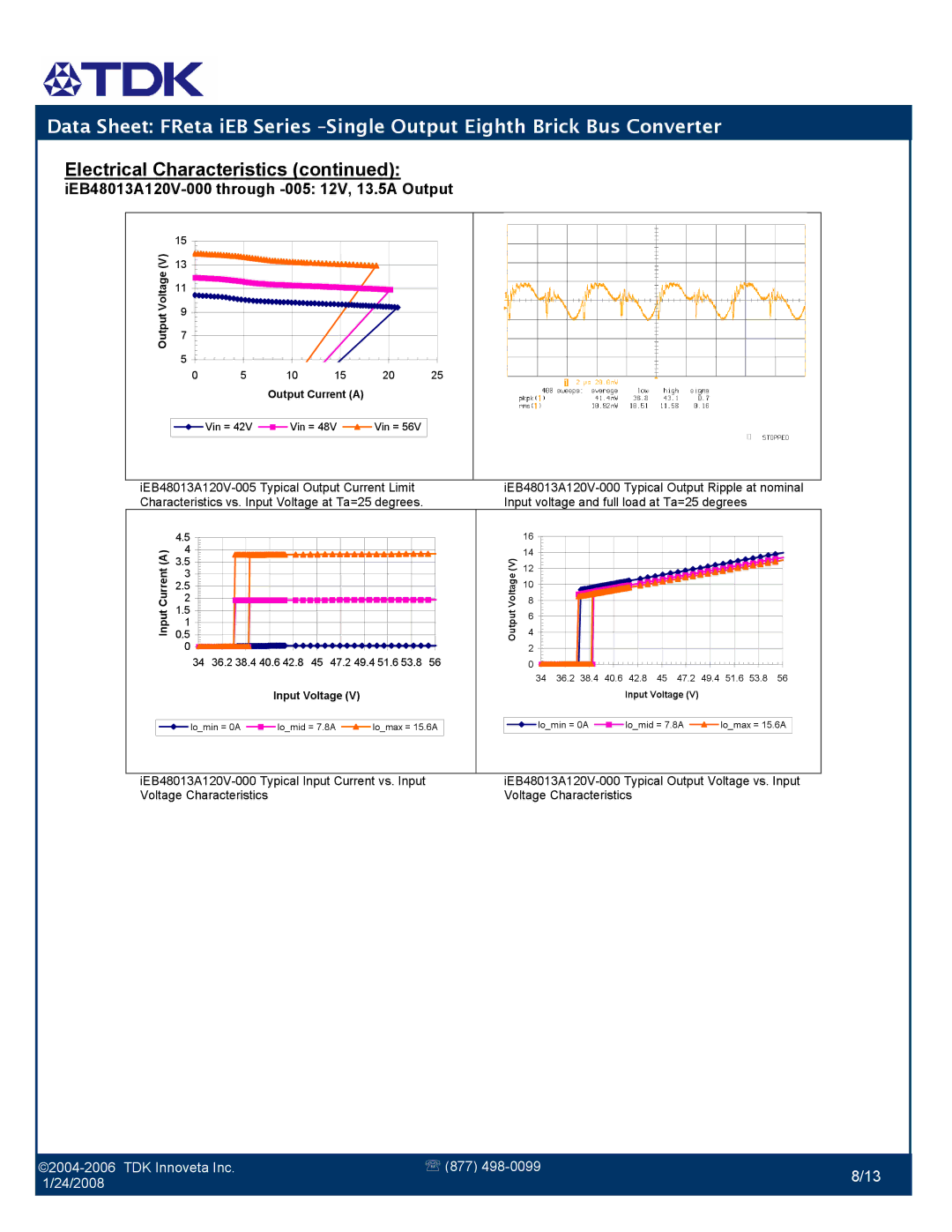 TDK FReta Series manual VoltageCharacteristics 