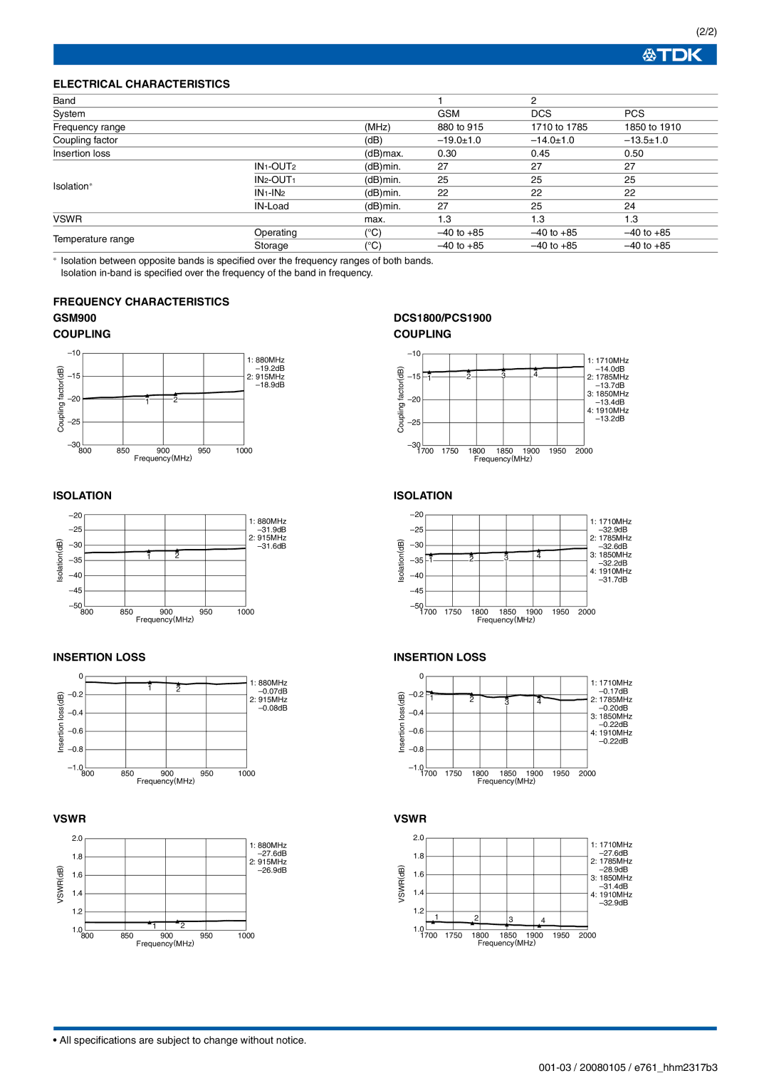 TDK GSM/DCS/PCS-Tx Electrical Characteristics, Frequency Characteristics, Coupling, Isolation, Insertion Loss, Vswr 