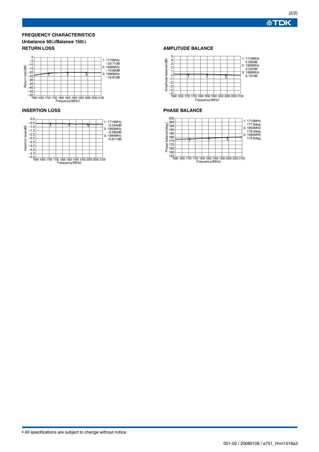 TDK HHM Series HHM1518A3 Frequency Characteristics, Return Loss, Insertion Loss, Amplitude Balance, Phase Balance 