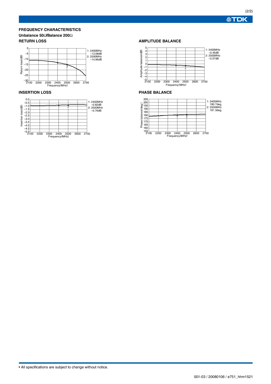 TDK HHM Series HHM1521 Frequency Characteristics, Return Loss, Insertion Loss, Amplitude Balance, Phase Balance 